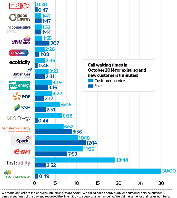 Which-energy-company-infographic-oct14